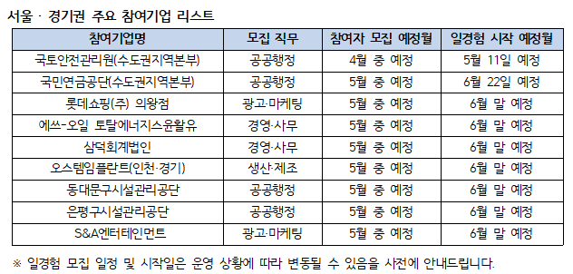 퍼스트인잡 참여기업 리스트